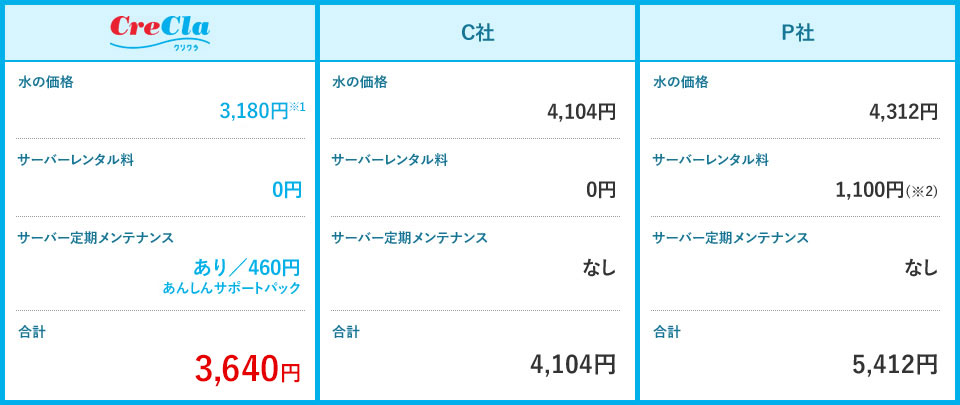 クリクラ相見積表