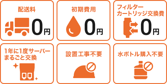 配送料0円　初期費用0円　フィルターカートリッジ交換日0円　1年に1度サーバーまるごと交換　設置工事不要　水ボトル購入不要