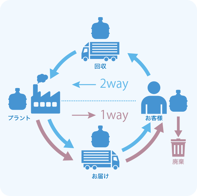 サスティナブルな社会のイメージ